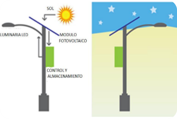 Luminarias-SolarAndina
